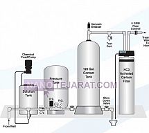 chlorinator system